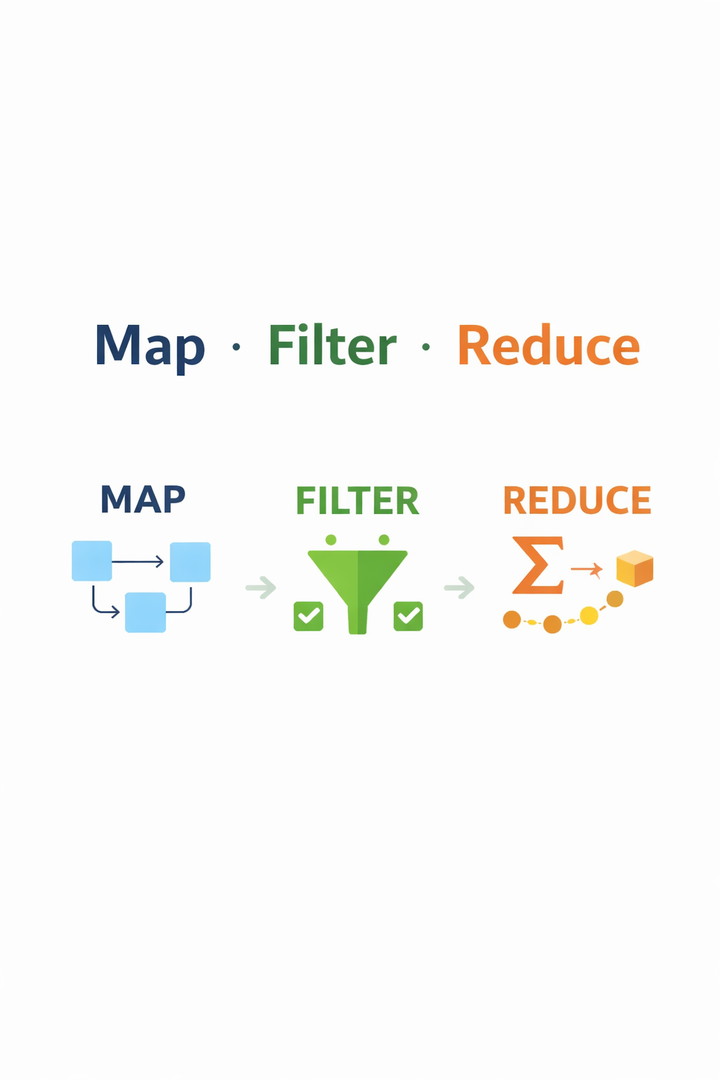 JavaScript Array Methods: Map, Filter, and Reduce Tutorial